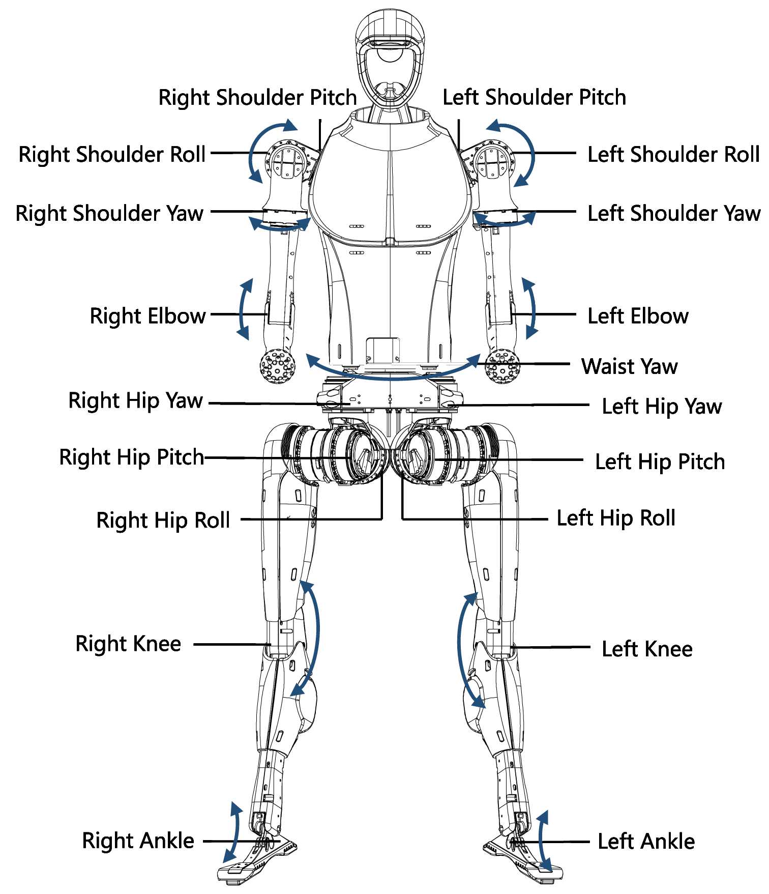 Humanoid robot