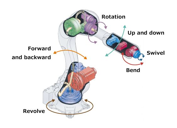 Kinematika – a robot mozgásának geometriai leírása